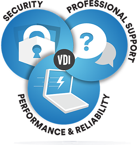 vdi