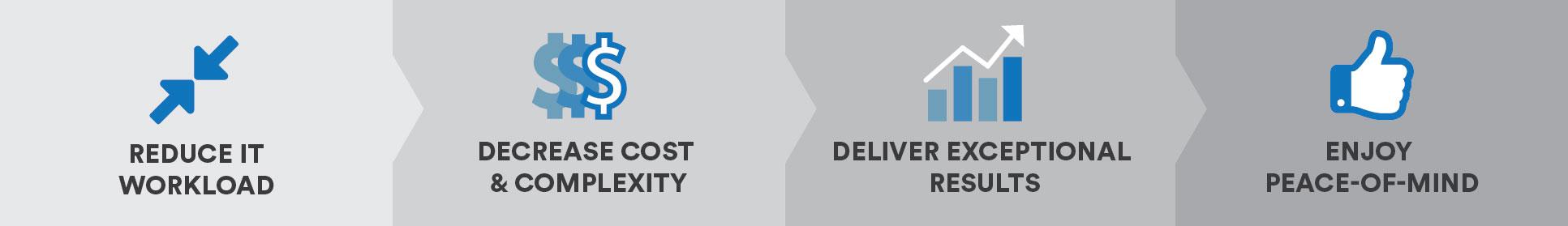 scale-assure-graphic